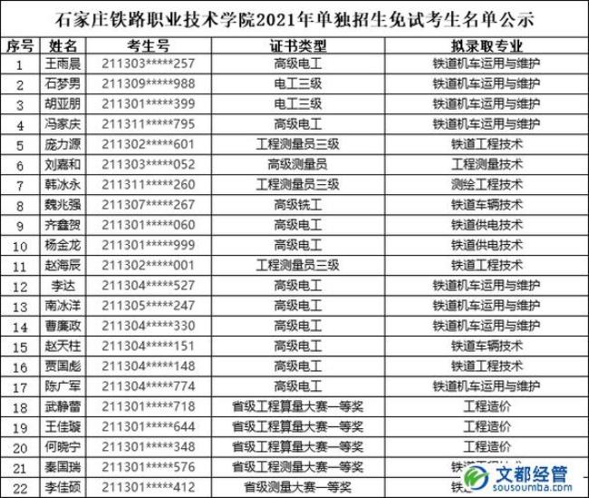 石家庄铁道大学研究生保博吗