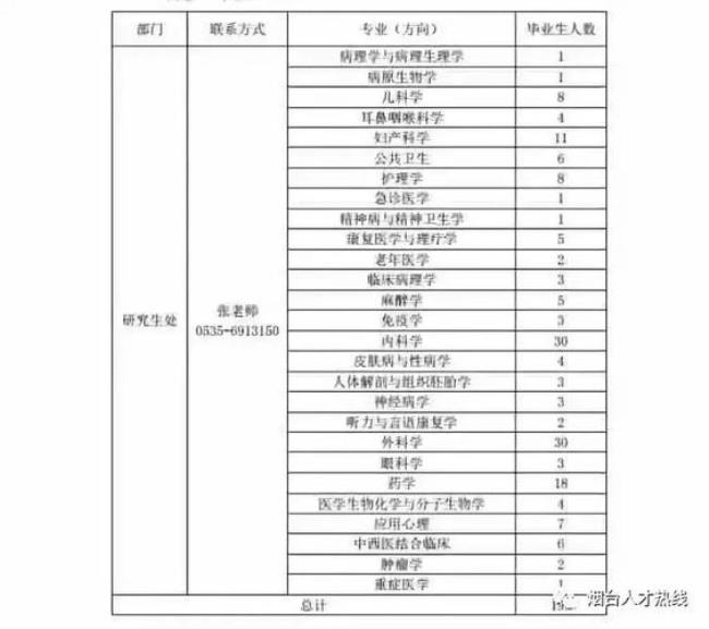 滨州医学院研究生在哪念