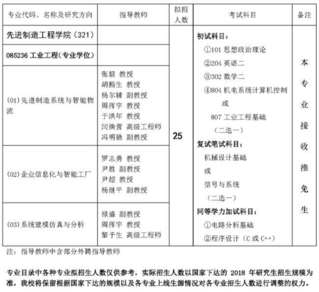 重庆邮电大学代码