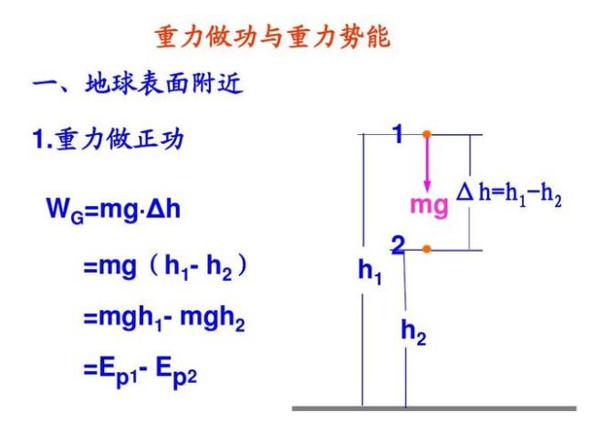 摩擦力产生内能的表达式