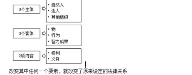 税收法律关系的客体包括哪些