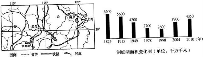 洞庭湖被填了多少地