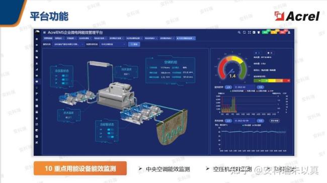 什么是EMCS控制阿