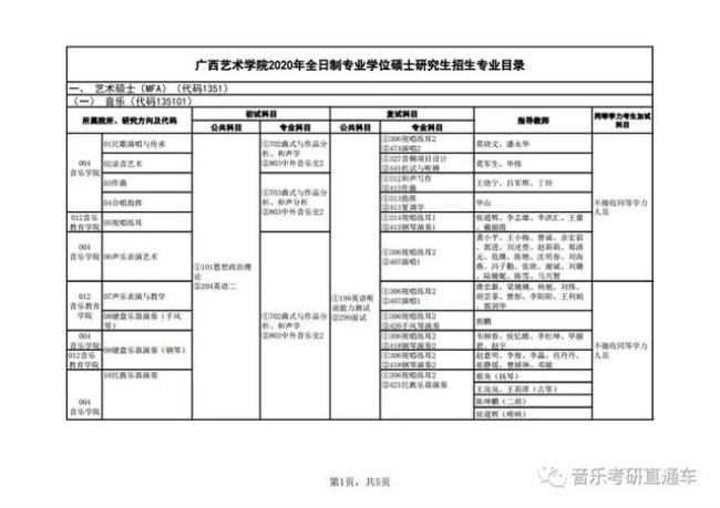 广西艺术学院招生计划