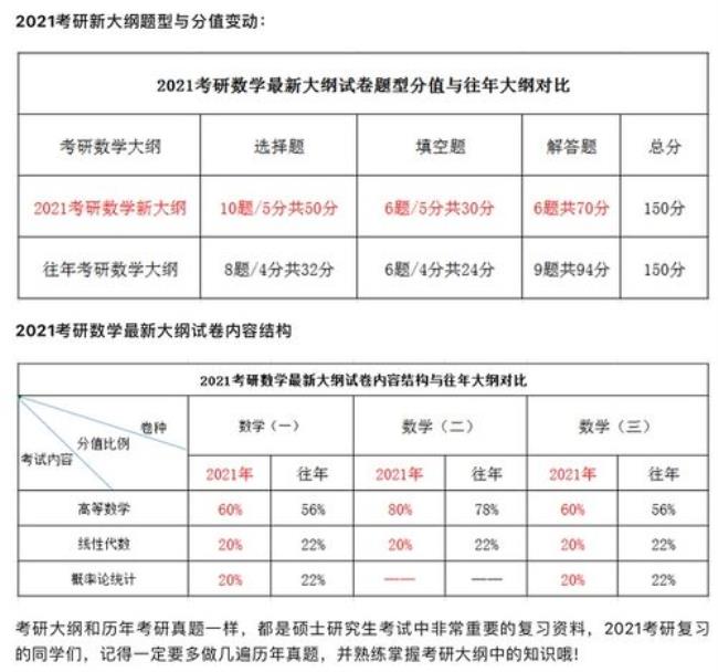 考研数学老师人气排名