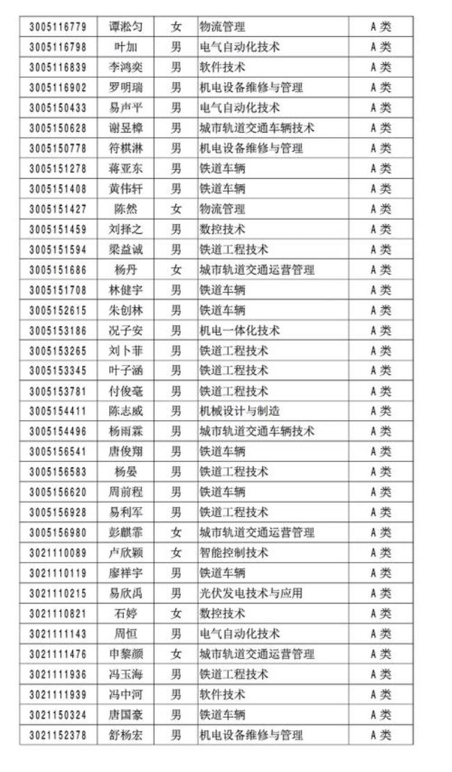 株洲铁道职业技术学院报考条件