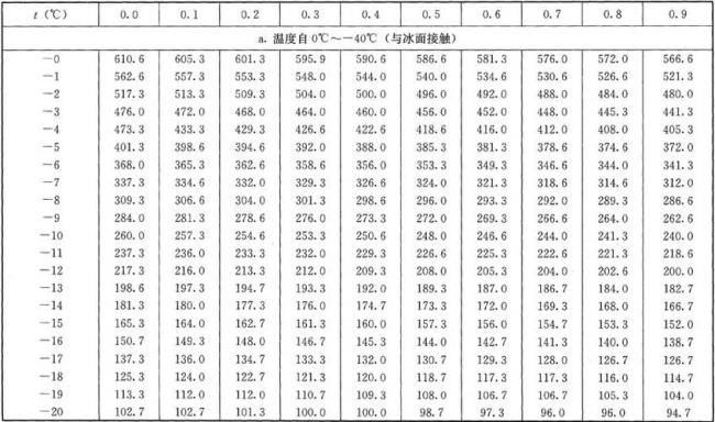 水蒸气最高能达到多少摄氏度