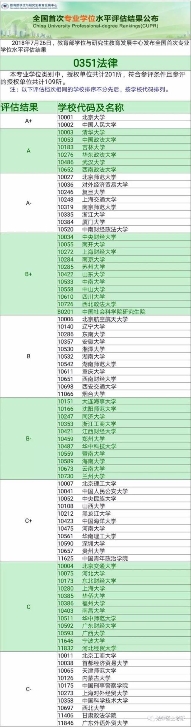 三本的法学出来就业如何