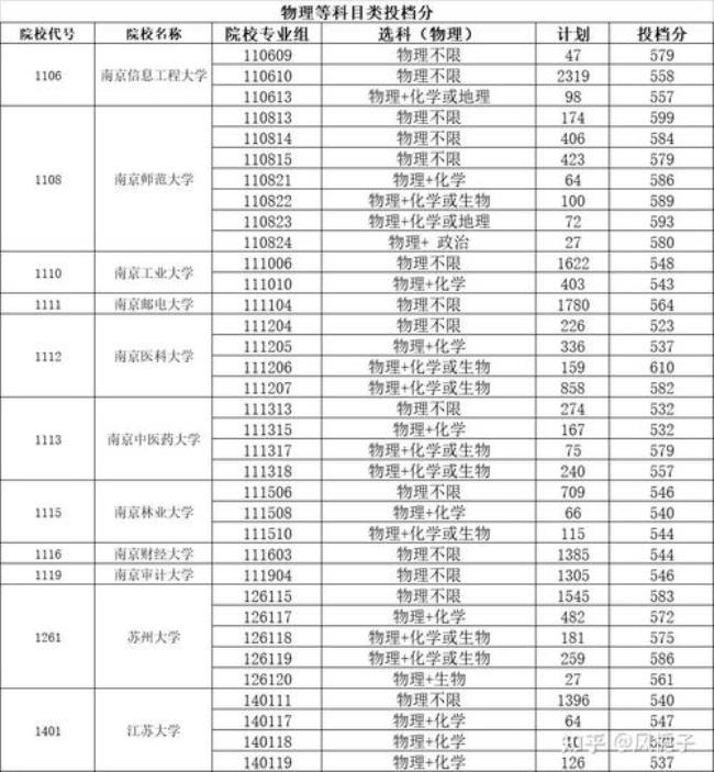 江苏好考大学吗