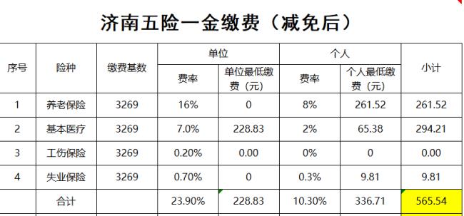 淄博社保和济南社保有什么差距