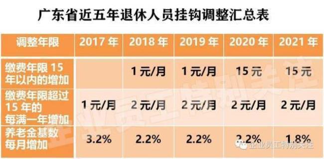 北京2022退休基数是多少