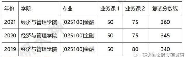 浙大金融研究生值不值得考