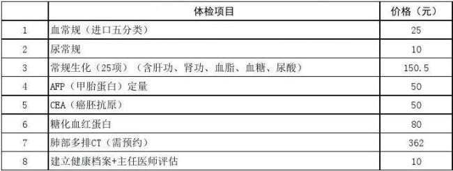 公务员教师体检项目一览表