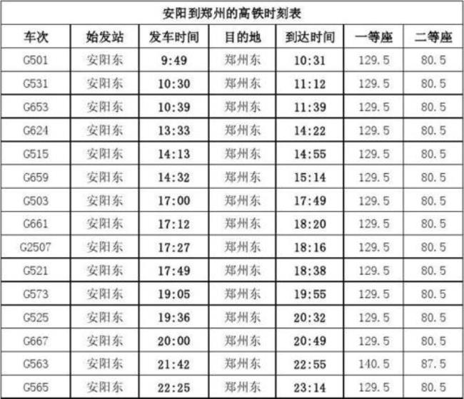 河南安阳有到福建的火车吗