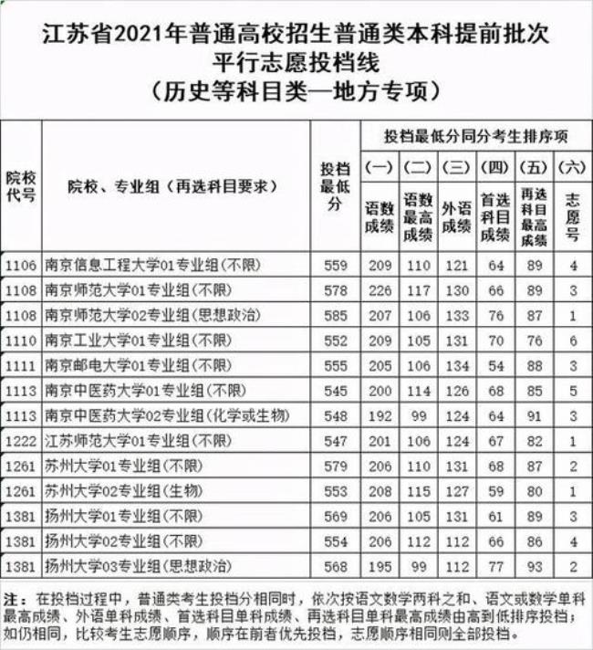 高考提前批次农科类院校有哪些