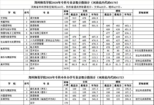 郑州师范学院会改名吗