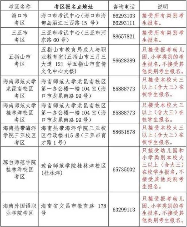 2022年湖南小学教师资格证报考时间