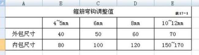 数调是什么意思