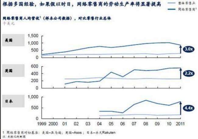 什么是社会劳动生产率