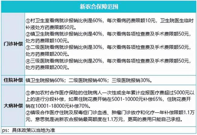 2022年广西新农合怎么在网上缴费