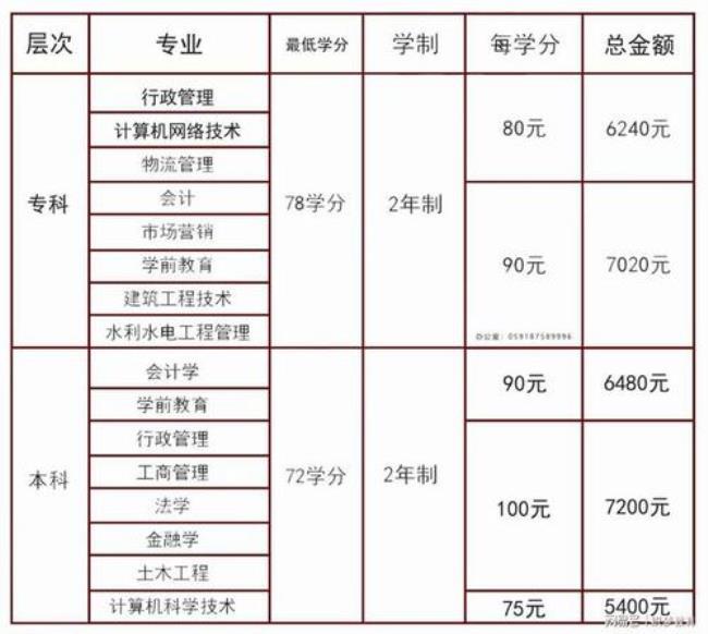 国家开放大学杭州学费标准