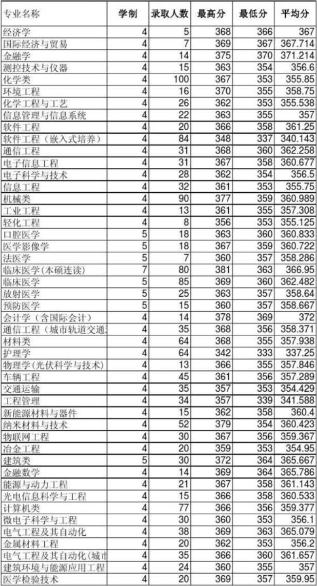 苏州大学外语专业是一本吗