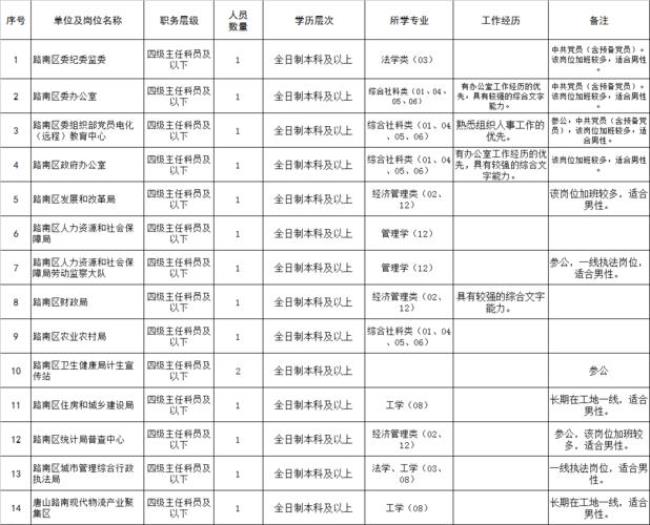 参公单位都有哪些