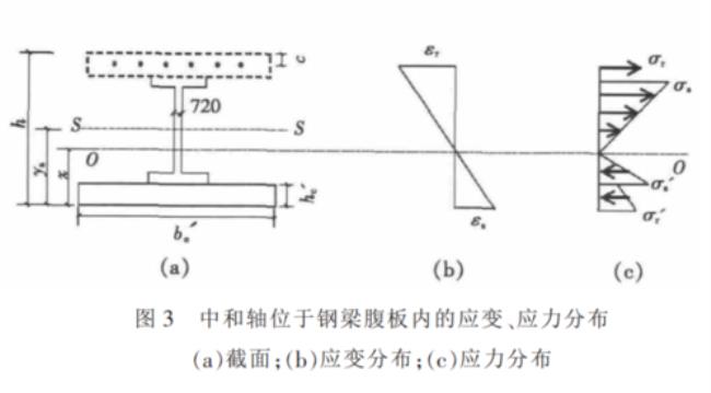 梁的刚度计算公式