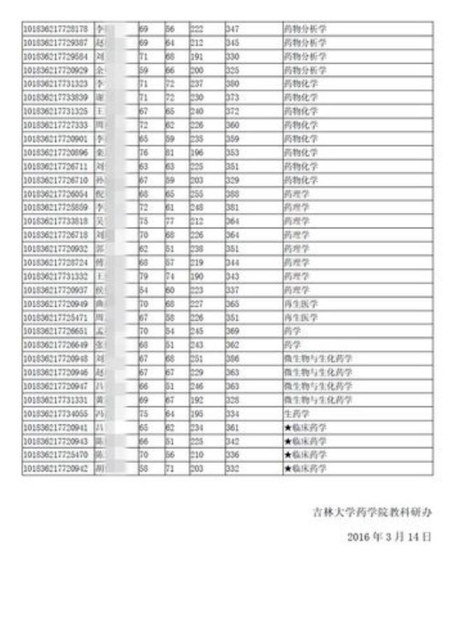 吉林大学艺术学院考研考什么