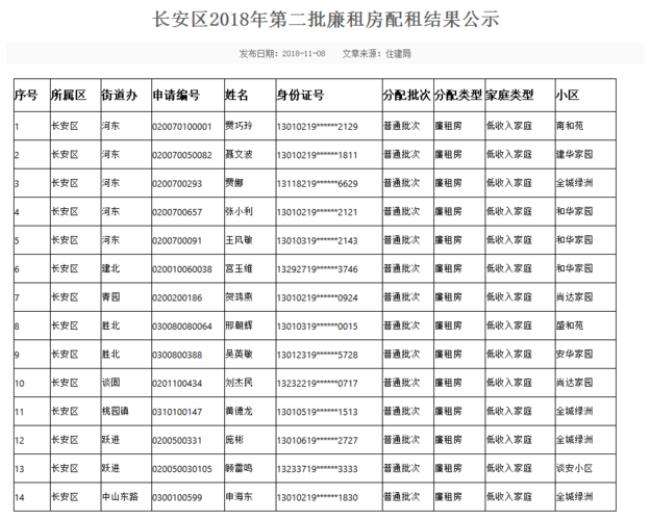 石家庄高新区有公租房吗