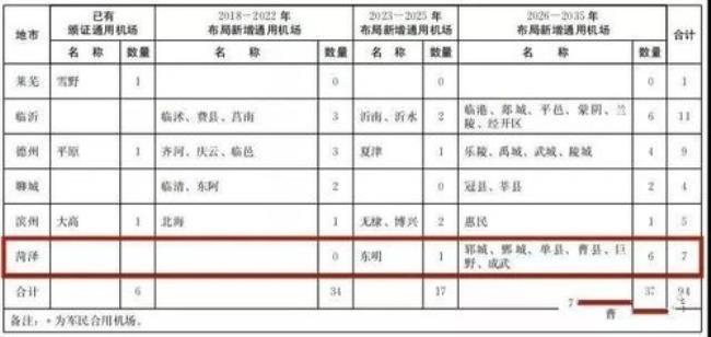 舞钢要建飞机场吗