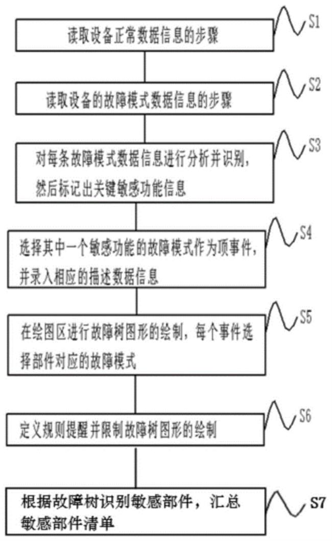 逻辑功能的4种表示方法