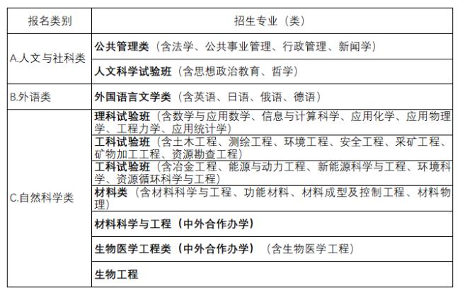 东北大学小语种专业有哪些