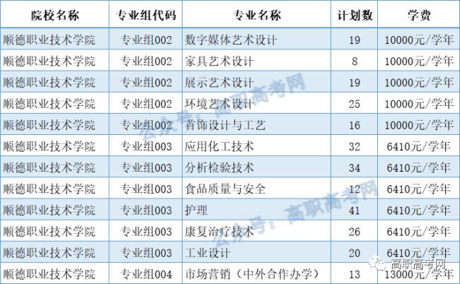 韶关学院全称