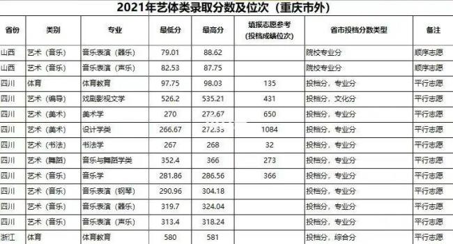 外省考生报重庆师范大学好吗