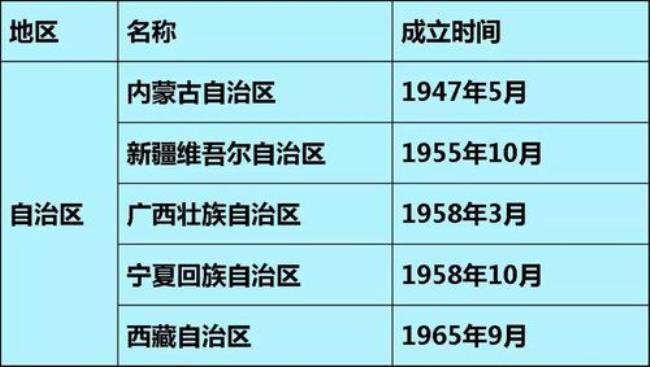 内蒙古第几个实施民族自治