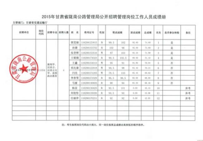 事业编公示期结束就安全了吗