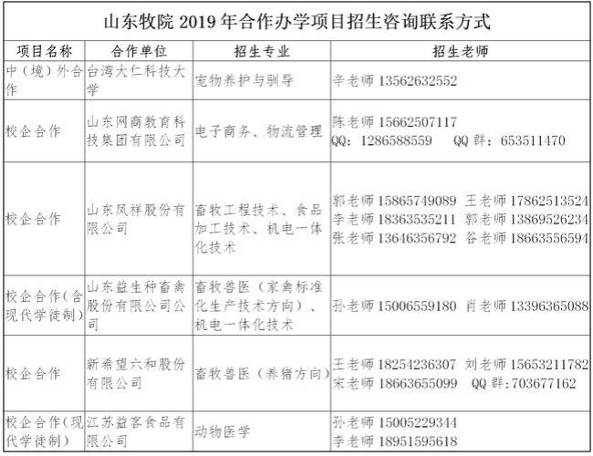 在江门学兽医要读哪个大学