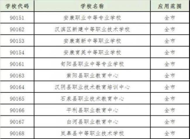 为什么有的学校找不到学校代码