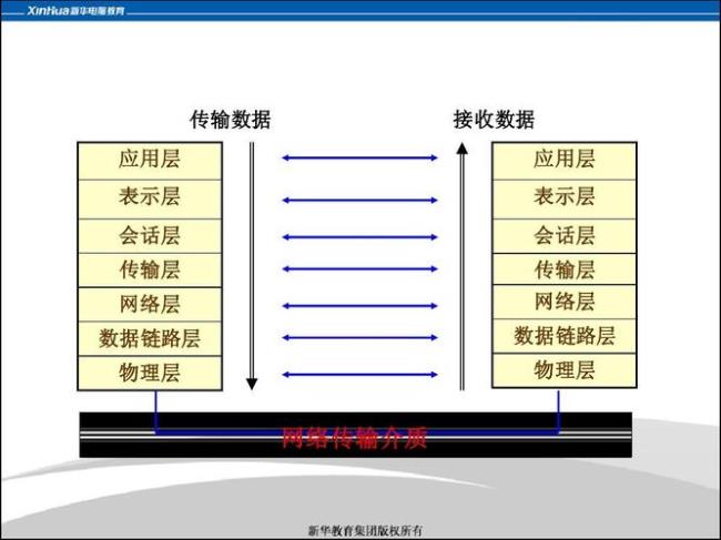 什么介质的典型传输率最高