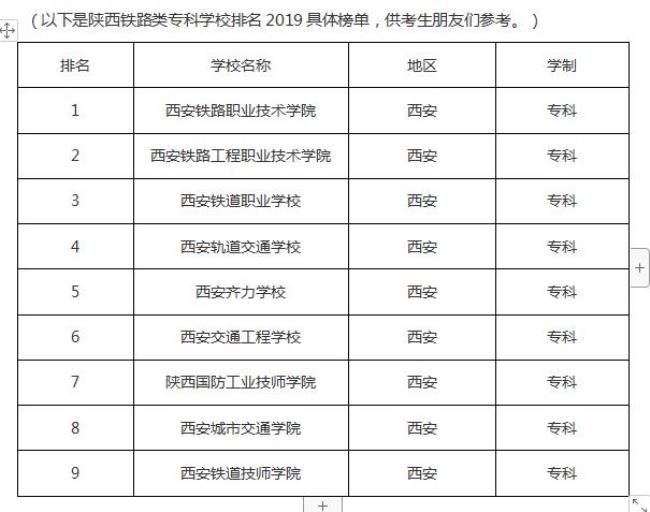 陕西公办大专院校排名