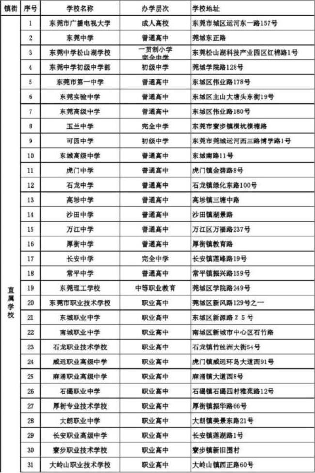 东莞公办技校需要什么条件