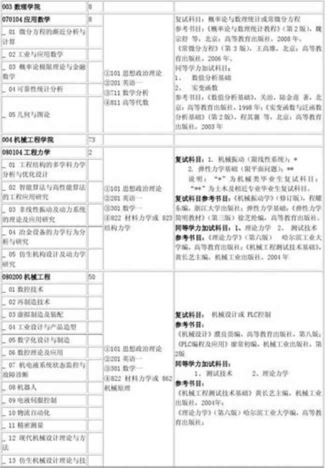 安徽工业大学南校区有哪些专业