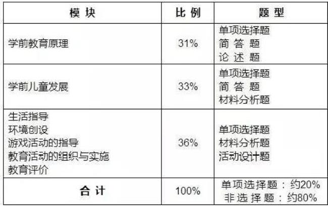 先考教资还是先插本