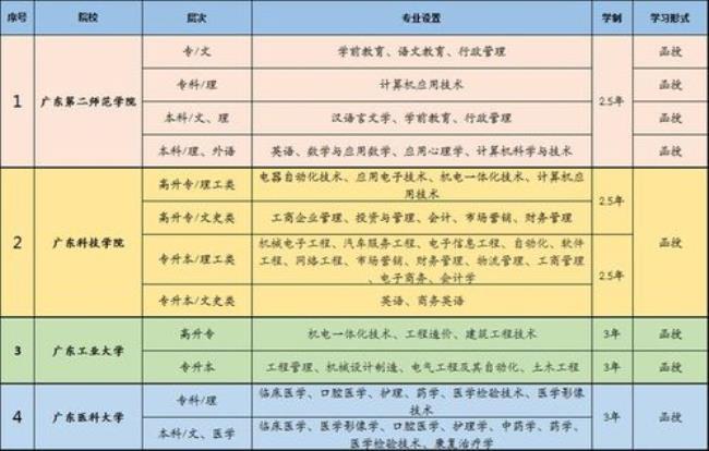 怎样自学考取研究生文凭