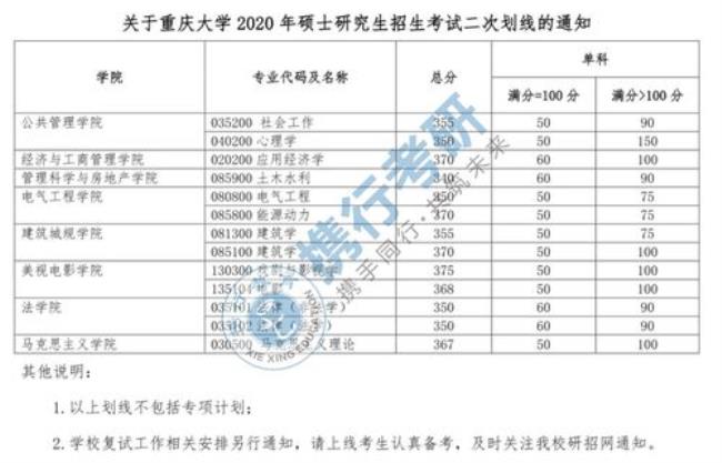 外地考重庆大学多少分