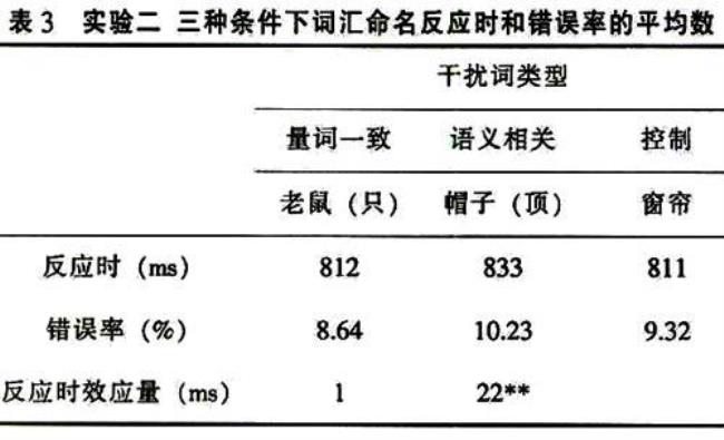 呼呼作响是什么短语