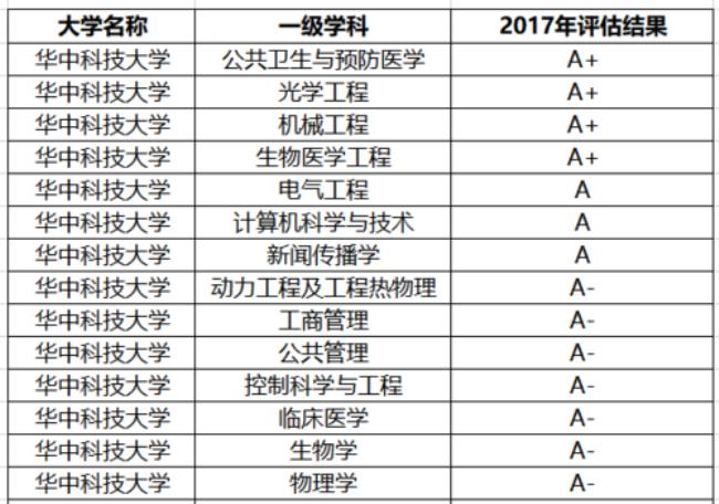 中国有哪几个县有大学