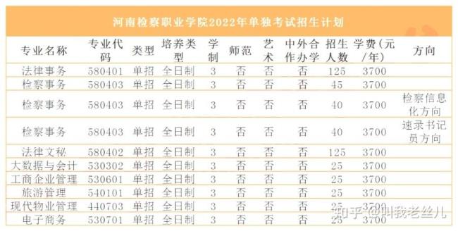 2022河南单招考试报名时间