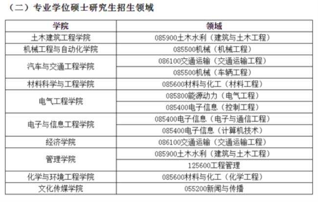 考研怎么查找科研院所的信息